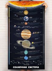 Акция на Умный плакат «Солнечная система» от Stylus