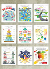 Акція на Комплект коуч-плакатів «Як спілкуватися з дитиною». 10 важливих інфографік від Stylus