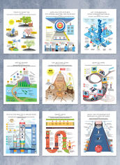 Акция на Комплект коуч-плакатів «Мета! Як визначати та досягати». 10 найважливіших інфографік от Y.UA